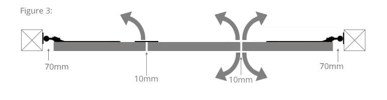 Bi-fold gates opening example