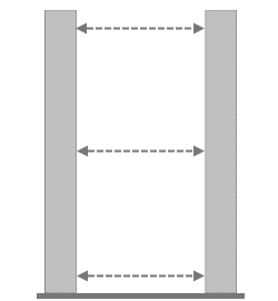 Measure garden or side gates