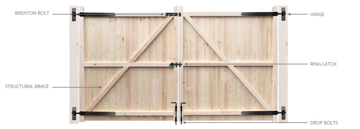 how-to-install-a-wooden-driveway-gate
