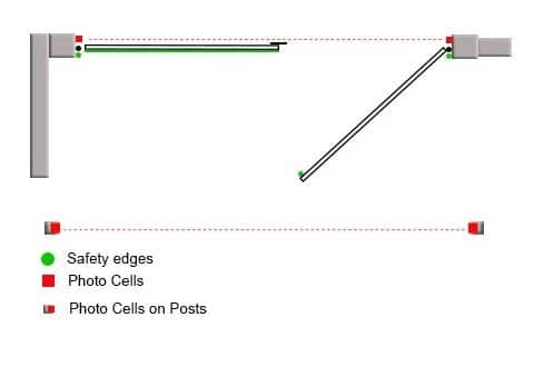 safety-edge-and-photo-cell-positions_large