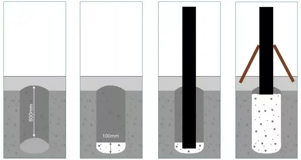 Setting-up-ground-for-metal gate-post